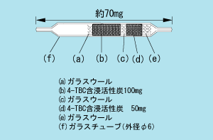 スチレン用チューブ 50本