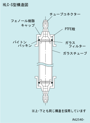 カラム HLC-S型 内径26.4mm 長サ100~350mm