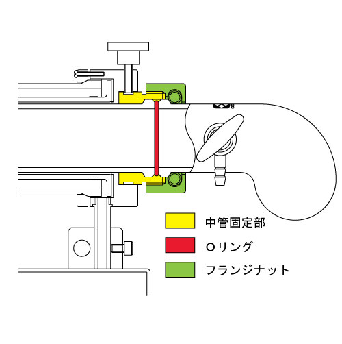 GTO-200用 フランジインサート&amp;ロータリーフランジナット