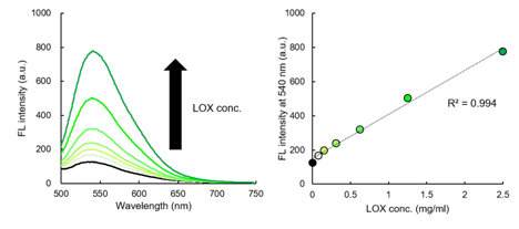 0116145631667484.png LipiRADICAL Green(检测试剂)/OH-Pen(抑制物质) 脂质过氧化研究的新工具!脂质自由基检测试剂和抑制物质