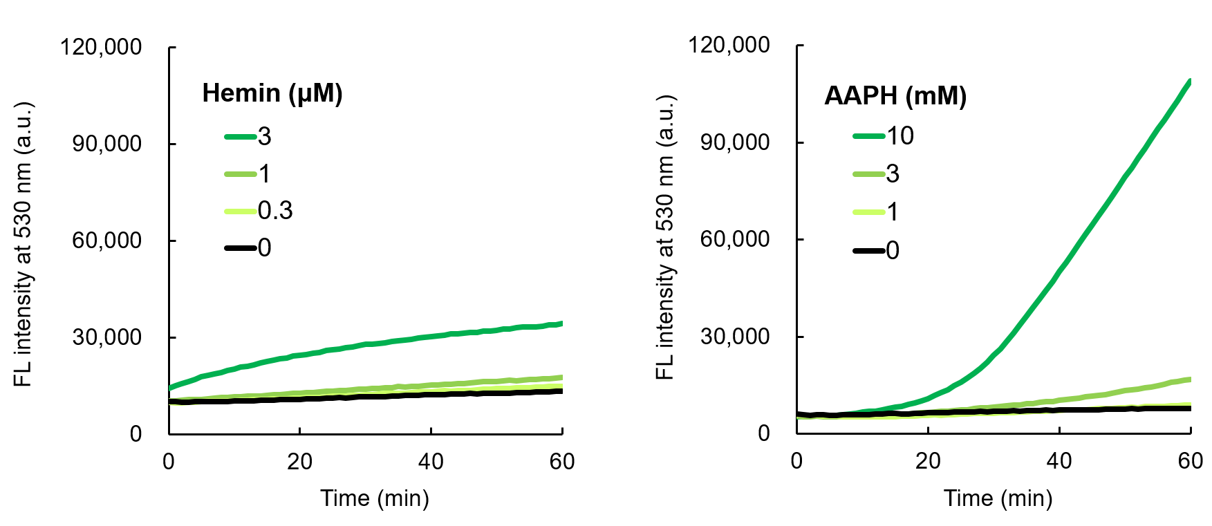 0416097419731269.png LipiRADICAL Green(检测试剂)/OH-Pen(抑制物质) 脂质过氧化研究的新工具!脂质自由基检测试剂和抑制物质