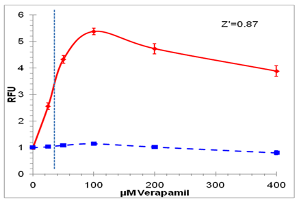 溶酶体细胞毒理检测试剂盒                              Lyso-ID® Red cytotoxicity kit