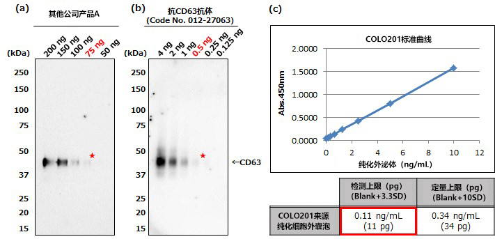 PS Capture™ 外泌体ELISA试剂盒（抗小鼠IgG POD）                              PS Capture™ Exosome ELISA Kit (Anti Mouse IgG POD)