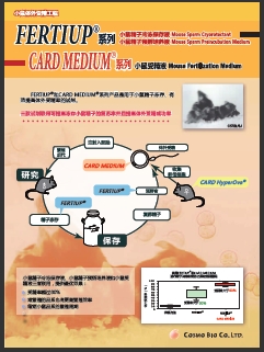 过量排卵诱导试剂                              CARD HyperOva ®