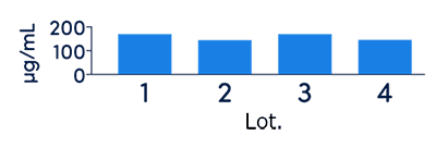 Xylyx NativeCoat™ ECM（2D）                              培养材料的涂层及培养基添加剂