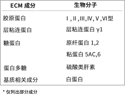 Xylyx TissueSpec™ ECM水凝胶（3D）                              近似体内环境的细胞培养模型