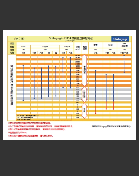 LBIS® 抗dsDNA抗体检测用ELISA Kit                              LBIS® 自我免疫疾病 肾病研究