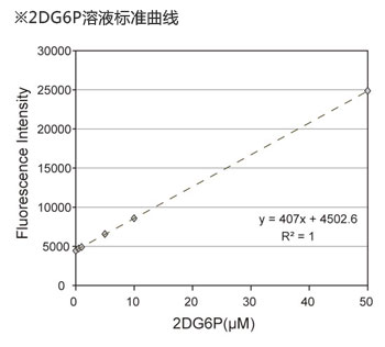 细胞葡萄糖摄取检测试剂盒                              Glucose Cellular Uptake Measurement Kit