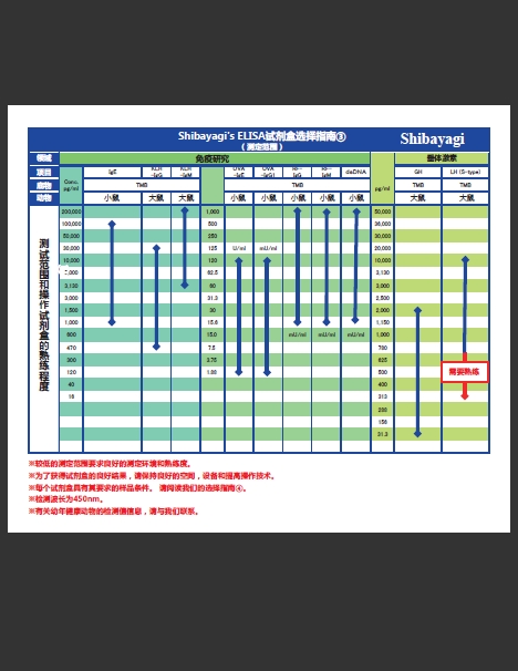 LBIS® 大鼠胰岛素 ELISA 试剂盒（H 型）                              LBIS® Insulin-Rat (H type)