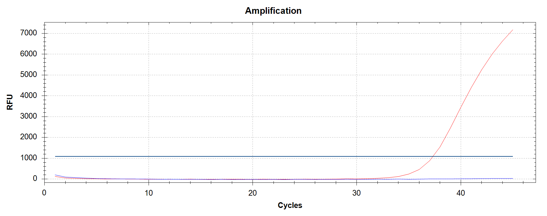 SARS-CoV-2 E484K Mutation Detection Kit                              SARS-CoV-2 E484K 突变检测试剂盒