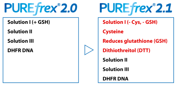 PUREfrex® 2.1                              PUREfrex® 无细胞蛋白合成试剂盒