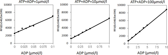 Fluorospark® 激酶/ADP 多重-检测试剂盒                               Fluorospark® Kinase/ADP Multi-Assay Kit