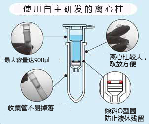 ISOSPIN Cell & Tissue RNA                              从动物细胞和组织提取RNA试剂盒