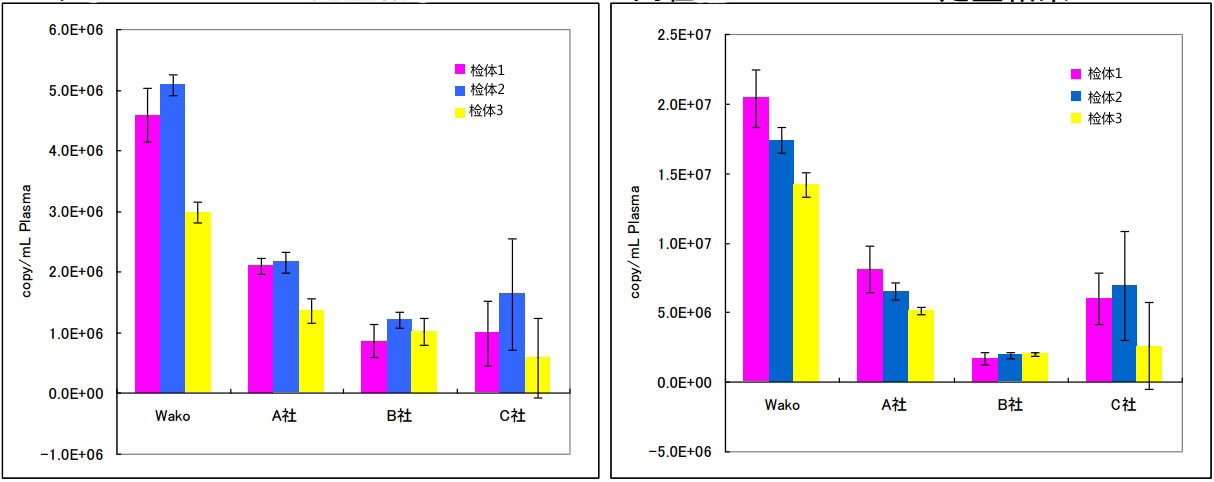 血清•血浆（Serum•Plasma）microRNA提取试剂盒                              microRNA Extractor(R) SP Kit