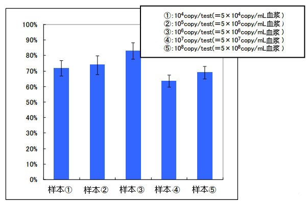 血清•血浆（Serum•Plasma）microRNA提取试剂盒                              microRNA Extractor(R) SP Kit