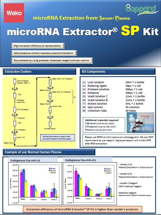 血清•血浆（Serum•Plasma）microRNA提取试剂盒                              microRNA Extractor(R) SP Kit