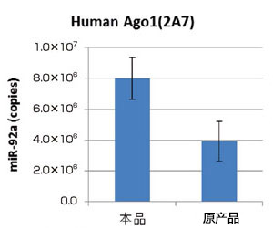 MagCapture™ microRNA分离试剂盒系列                              MagCapture™ microRNA Isolation Kit 系列