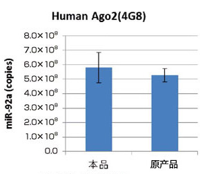 MagCapture™ microRNA分离试剂盒系列                              MagCapture™ microRNA Isolation Kit 系列