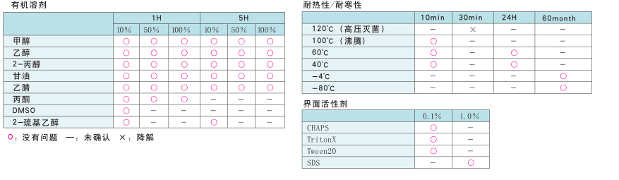 PROTEOSAVE SS 0.5mL 离心管（未灭菌）                              PROTEOSAVE SS 0.5mL Microtube