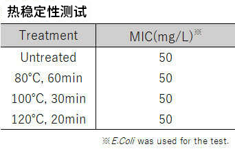JNC 聚赖氨酸(ε-Poly-L-Lysine)                              使用生物技术生产的天然材料