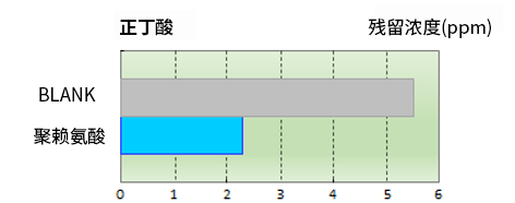 JNC 聚赖氨酸(ε-Poly-L-Lysine)                              使用生物技术生产的天然材料