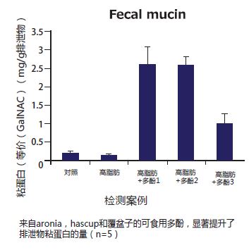 粘蛋白检测试剂盒                              Mucin Assay Kit