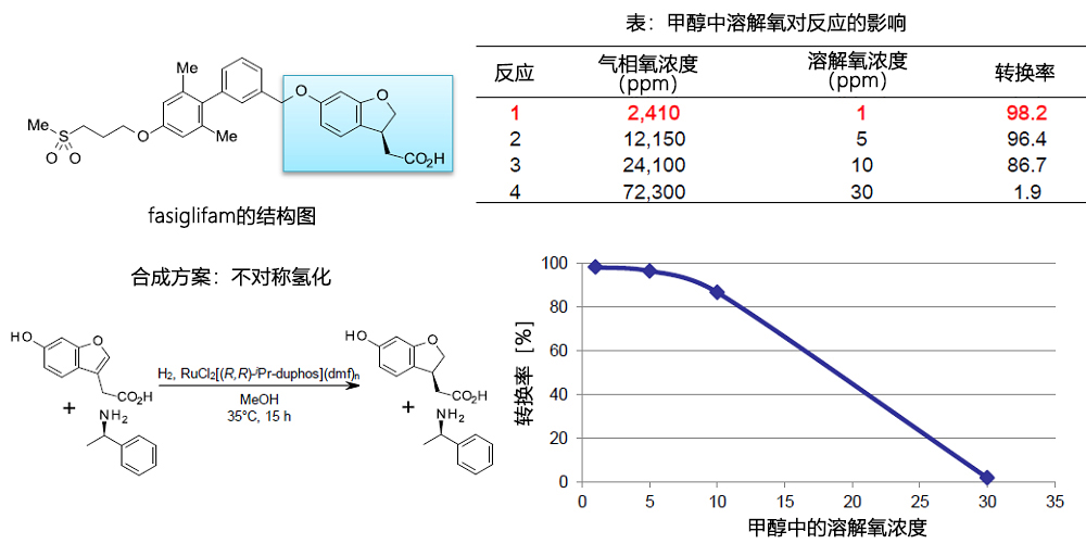 脱氧溶剂系列
