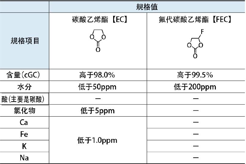 锂电池电解液用碳酸盐溶剂