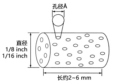 合成沸石·分子筛