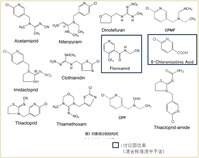 新烟碱类农残混合标准溶液（每个20μg/mL溶于乙腈溶剂中）                              Neonicotinoid Pesticide Mixture Standard Solution(each 20μg/mL Acetonitrile Solution)