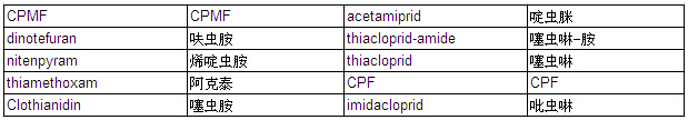 新烟碱类农药混合标准溶液                              Neonicotinoid Pesticide Mixture Standard Solution(each 20μg/ml Acetonitrile Solution)