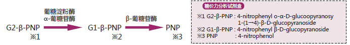 酿造分析试剂盒