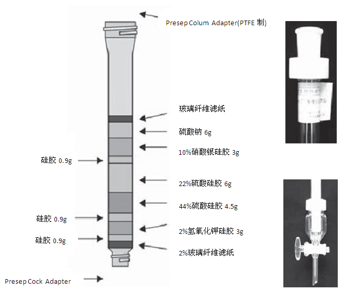 二噁英分析前处理柱                              Presep® Multilayer Silica Gel/ Presep Acitive Carbon-impregnated Silica Gel(Reverse Column)