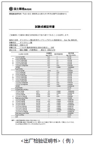 二噁英采样瓶（已清洗）