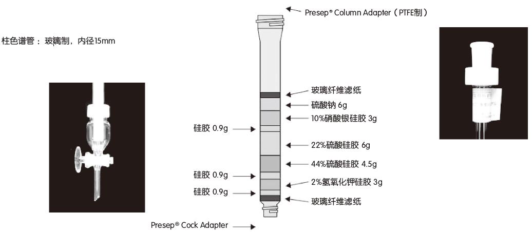 二噁英分析流程及配套试剂