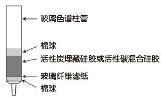 二噁英分析流程及配套试剂