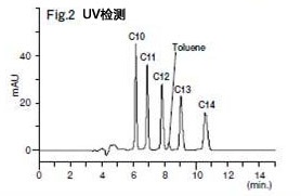 水质分析-阴离子表面活性剂的分析用前处理柱色谱柱和标准溶液