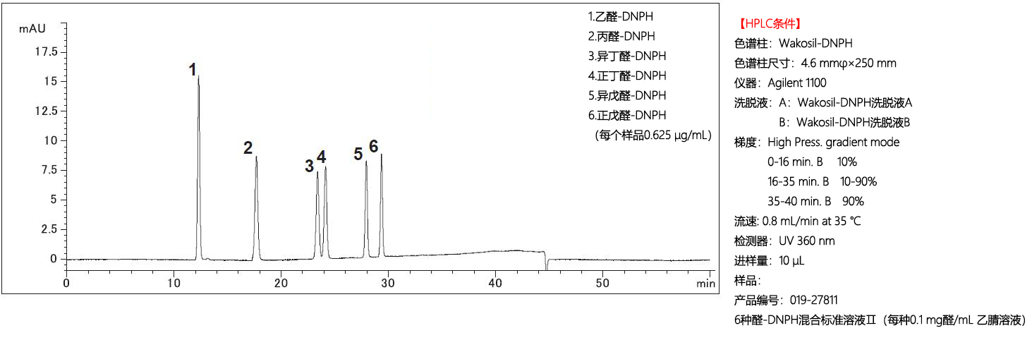 Wakopak® Wakosil-DNPH以及6种醛-DNPH混合标准溶液Ⅱ                              对应“特定恶臭物质醛类”的检测