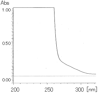 凝胶渗透色谱（GPC）用四氢呋喃（THF）和1-甲基-2-吡咯烷酮（NMP）                              Tetrahydrofuran, with Stabilizer
