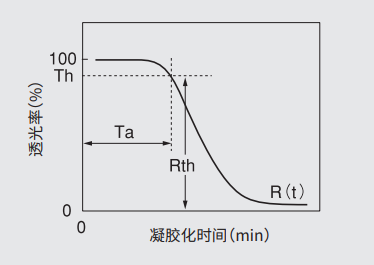 SLP-HS Single Reagent Set II                              细菌、真菌高灵敏度检测试剂