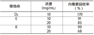 鲎试剂 LAL PS Single（适用于动态浊度法）                              Limulus PS Single tests Wako