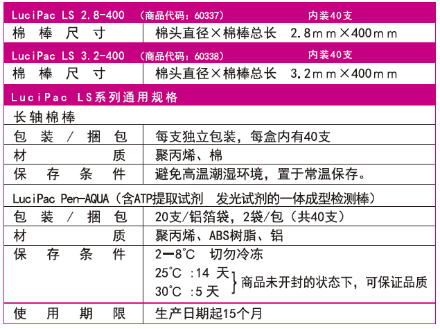 PD-30配套试剂——LuciPac LS（长轴棉棒+AQUA）                              LuciPac LS