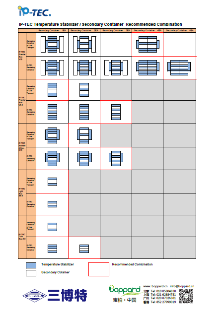 iP-TEC 培养瓶运输收纳盒