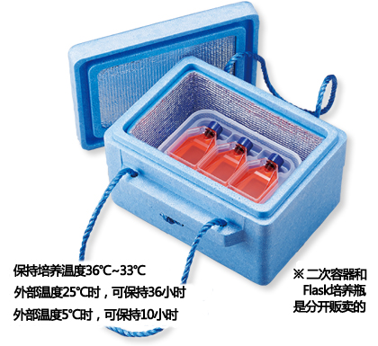iP-TEC® 保温运输箱-S6.6（短距离、短时间）