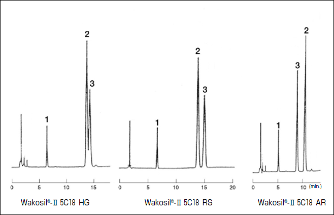 Wakopak Wakosil-Ⅱ 5C18 系列高纯硅胶十八烷基硅烷 HPLC 柱