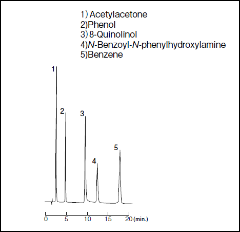 Wakopak Wakosil-Ⅱ 5C18 系列高纯硅胶十八烷基硅烷 HPLC 柱