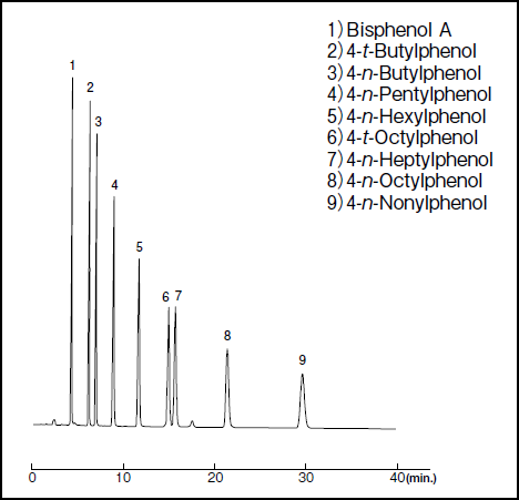 Wakopak Wakosil-Ⅱ 5C18 系列高纯硅胶十八烷基硅烷 HPLC 柱