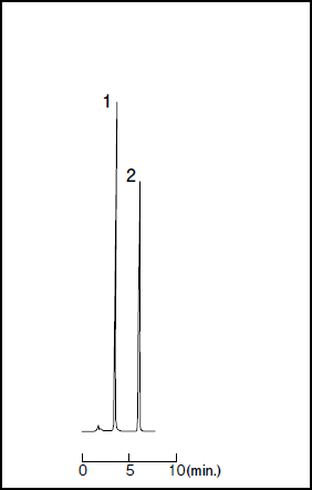 Wakopak Wakosil-Ⅱ 5C18 系列高纯硅胶十八烷基硅烷 HPLC 柱