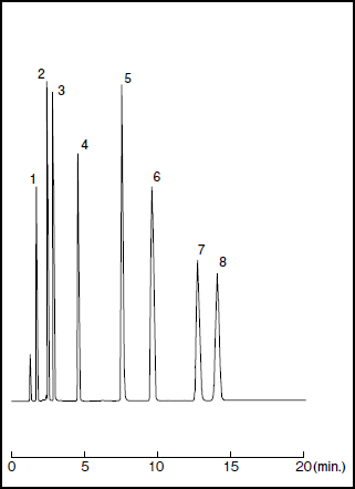 Wakopak Wakosil-Ⅱ 5C18 系列高纯硅胶十八烷基硅烷 HPLC 柱