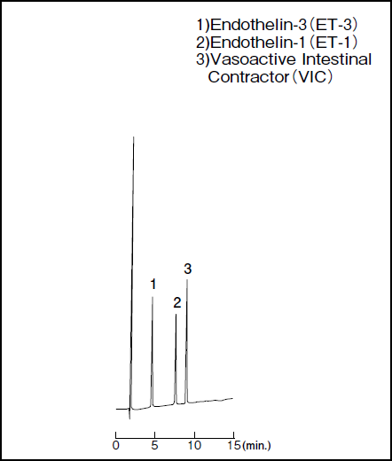 Wakopak Wakosil-Ⅱ 5C18 系列高纯硅胶十八烷基硅烷 HPLC 柱